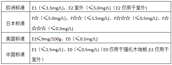 如何理性的选择地暖木地板