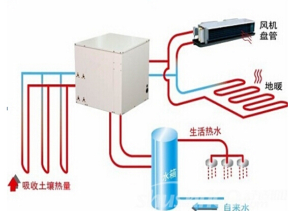 别墅地源热泵系统与VRV多联机系统应用技术比较
