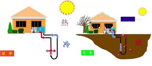 地暖热泵在中国市场究竟该怎么走