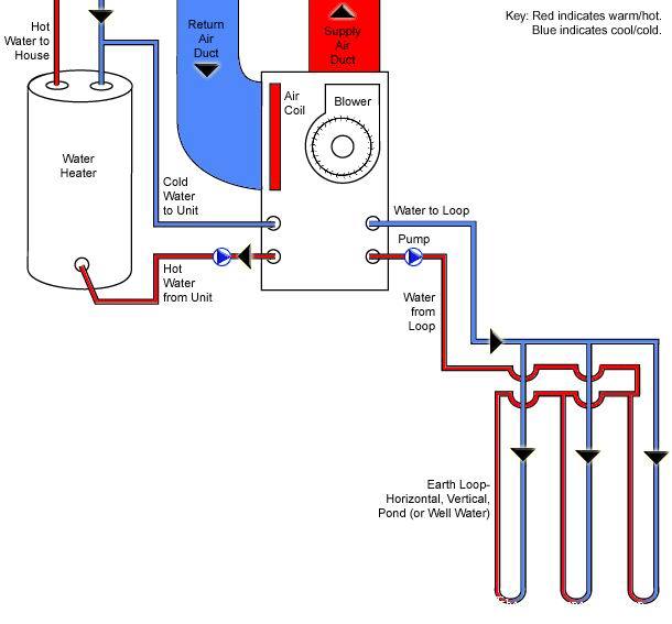 地源热泵专家：地源热泵三分之一定律如何发展？