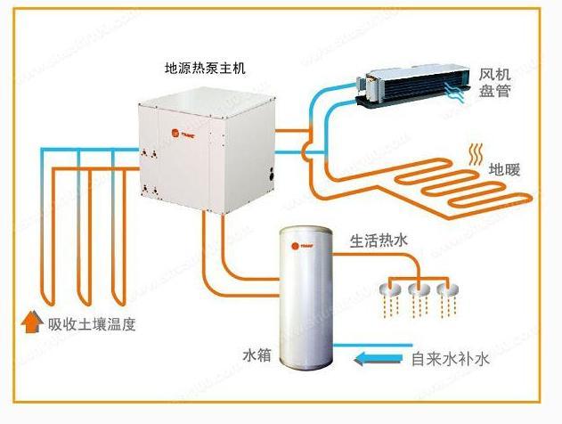 地源热泵常用的几种末端形式——看看哪种更适合你家