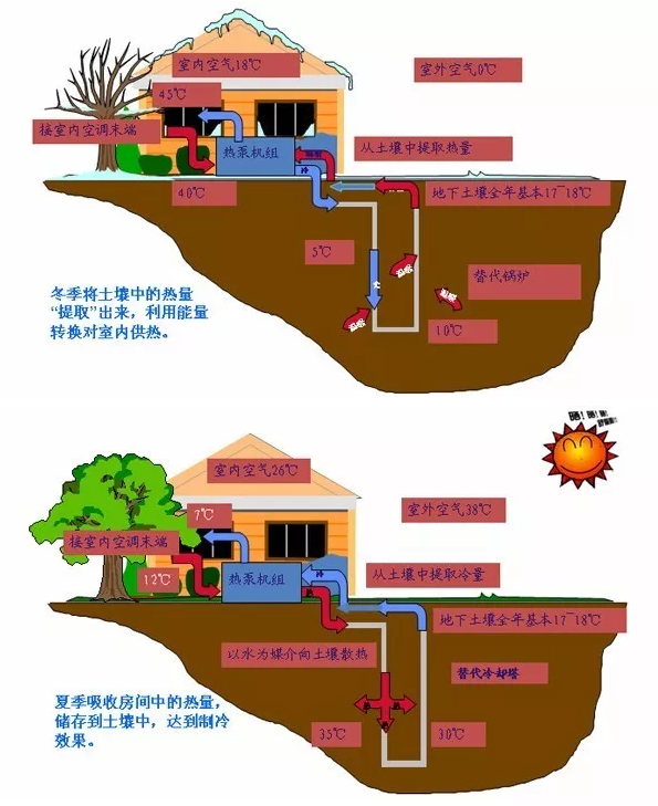 地源热泵工程简介