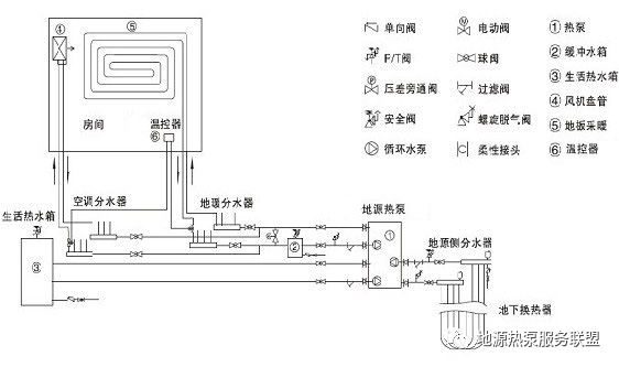 浅谈别墅区地源热泵技术的应用