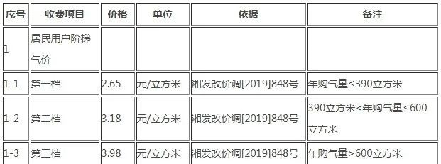 家用暖气开启注意事项