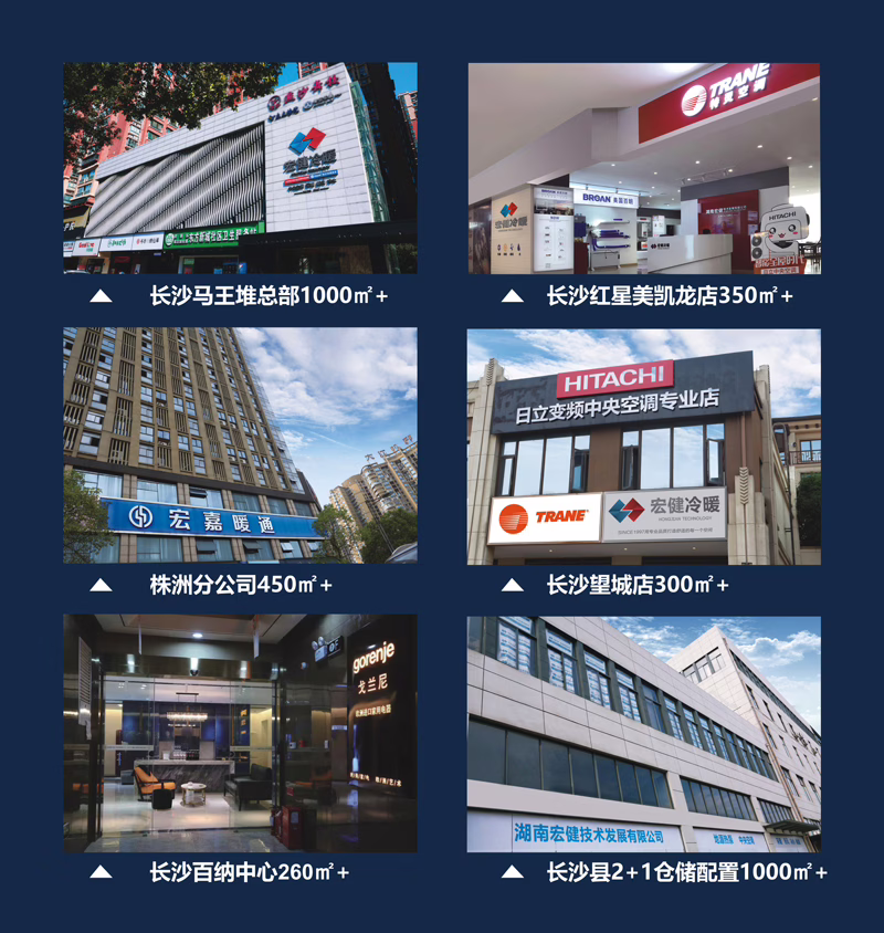 规模